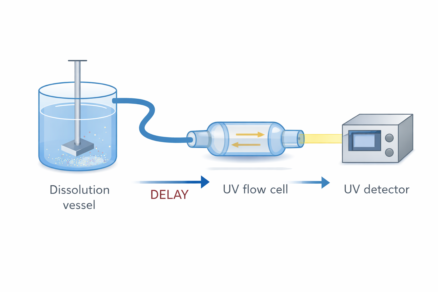 Hogyan a valódi mérési hibákat az online kioldodás vizsgálat során