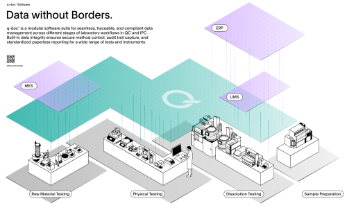 SOTAX q-doc™ – komplett vállalati tabletta vizsgálati szoftverrendszer (a kép: SOTAX AG)